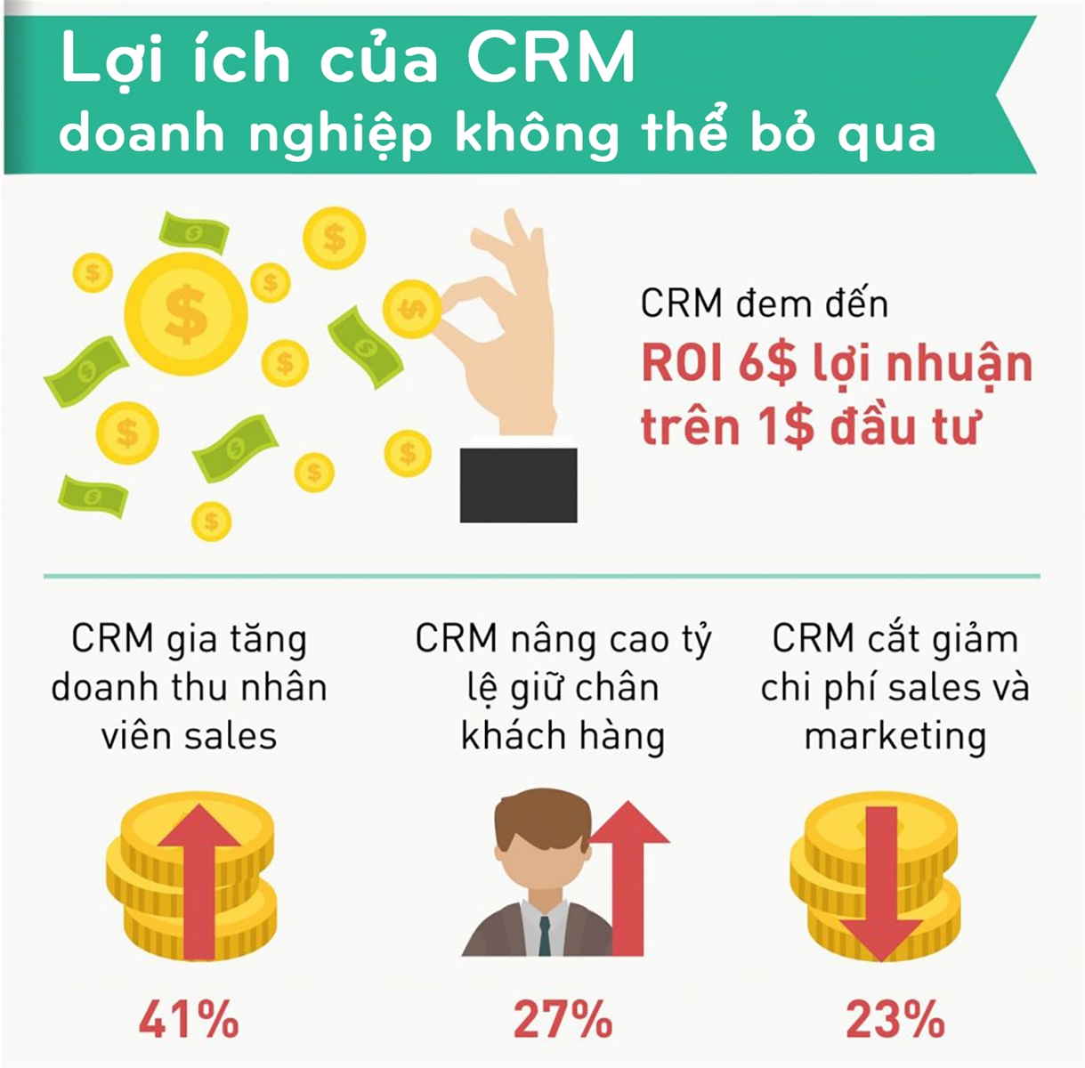 [Infographic] Lợi ích của CRM doanh nghiệp không thể bỏ qua